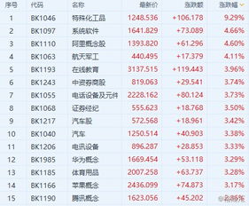 港股地产股暴涨：恒大涨超80%，融创中国涨近70%