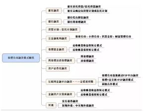 股东融资的款未到位如何作账?