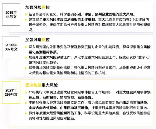 强内控 防风险 促合规 央企内控书写新篇章