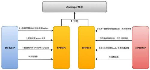 我想知道ZINWELL兆赫是做什么的？