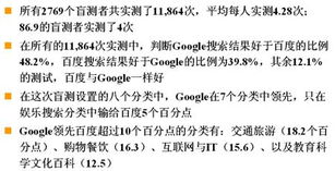 icp测试方法,样品的预处理。