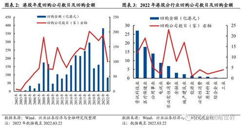 港股大股东回购，股民的股票数量会变吗？