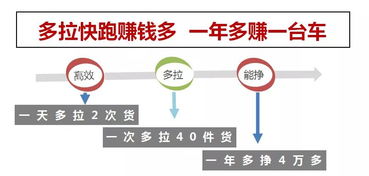 你知道吗 快递小哥要参加国庆游行了