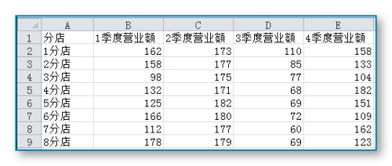 Excel制作漂亮的统计图表