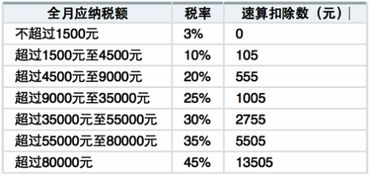 我公司是做建材贸易的，请问需要缴哪些税及税率，国税和地税分开，谢谢。