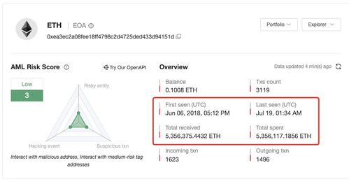 gemini usdt withdrawal fee,Gemini USDT Withdrawal Fee: A Comprehensive Guide