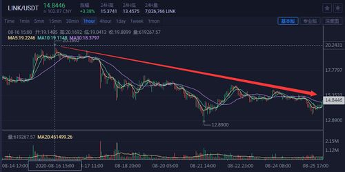 link币近一年行情,link币历史最低价是多少