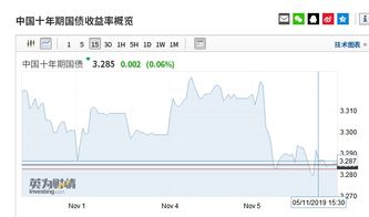 请问专家：央行降息将对证券市场产生较大利好？