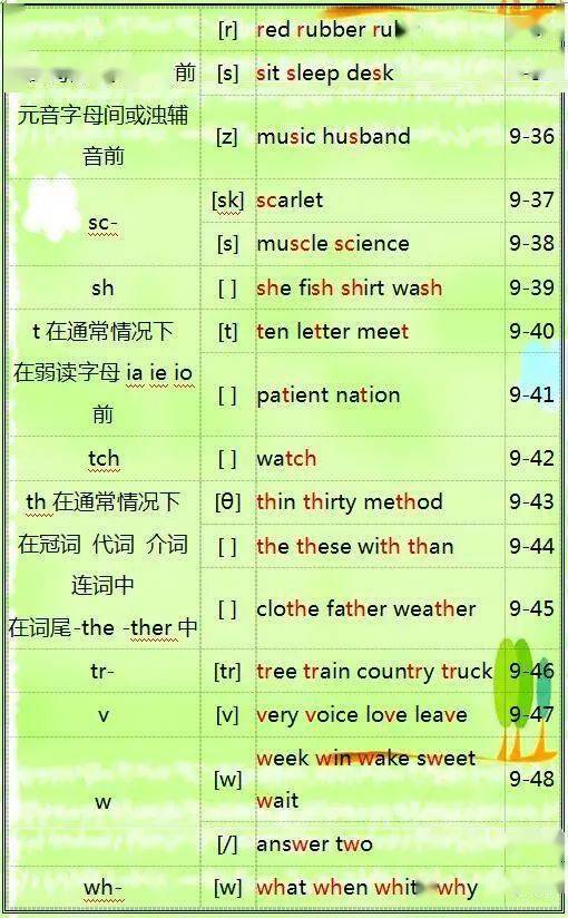 link币中文名怎么读英文单词 区块链