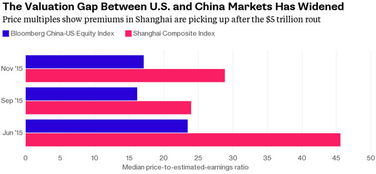 中国退市的股票中有几家是国企？