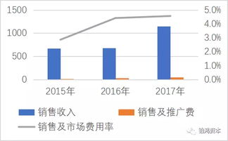 小米IPO市盈率是多少