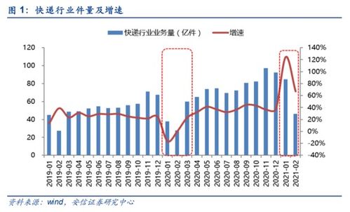 安信证券的智能选股怎么用