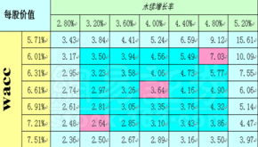 寻求广深铁路这只股票当年发行价格和最高价位最低价位？