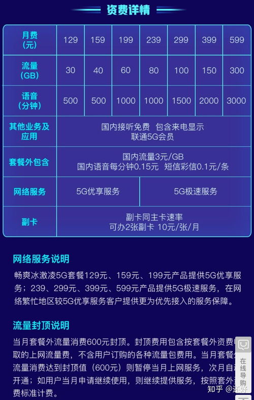 中国联通5G与4G的优惠套餐再次总结整理(互联网套餐...,中国联通各种套餐资费一览表-第1张图片