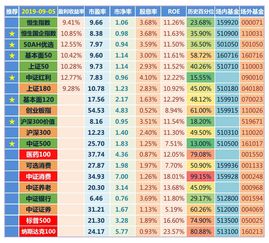 卖出基金下周一确认份额 下周四资金到账 是不是下周一到下周四这期间的基金涨跌都和我没有关系