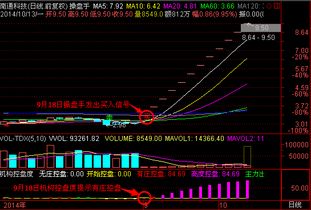 哪款炒股软件能直查到股票的涨停价和跌停价？