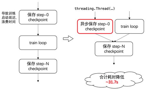 intra op cholangiogram,Intra Op Cholangiogram: A Comprehensive Guide