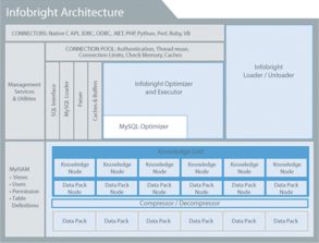 mysql数据仓库,构建高效数据存储与分析平台