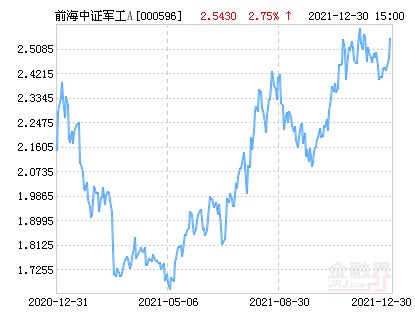 000596前海开源中证军工,军工板块的稳健投资选择