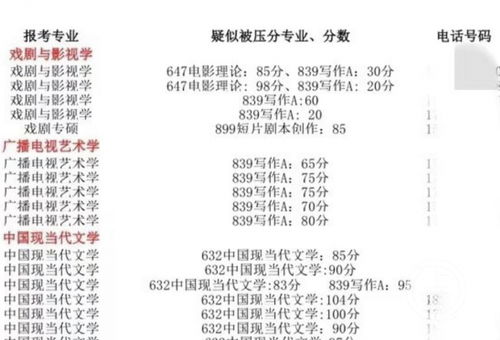 上海师范大学考研成绩被指复核后大面积降分压分 考生 最多一科降了34分