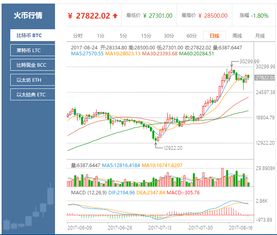 莱特币今日价格最新行情查询网