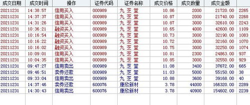 股票6元买入7000股3.5元买入7000股成本是多少