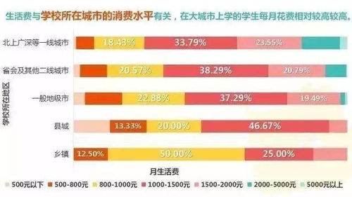 涨了35 全国多地高校学费上涨 学生表示 没钱谈恋爱了