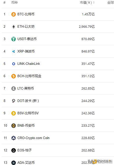 dot波卡币上线消息,Do波卡币正式上线引起市场关注