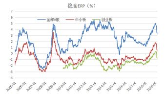 什么是A股、中小板、创业板是什么意思。