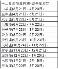 1985年农历4月9日是什么星座 