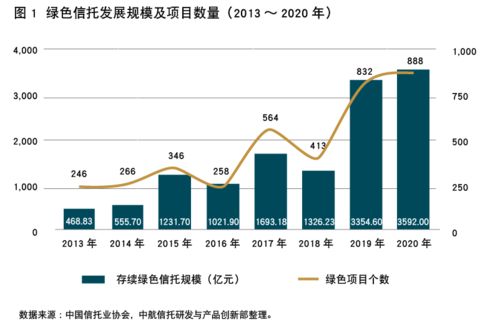 信托这行好做吗，我想进入这行，比如中融信托、中航信托之类