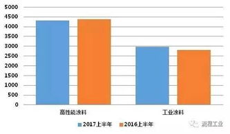 昂高化工有收购亨斯迈纺织染料这块业务吗