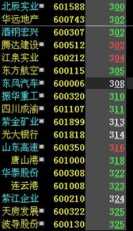 股票：昨天买了一只股。开盘价是：7.28元。我涨至7.54。下午收盘价7.48元，总的涨了百分之2.76。请问这样我亏了没？刚学炒股，有谁知道请告知！谢谢