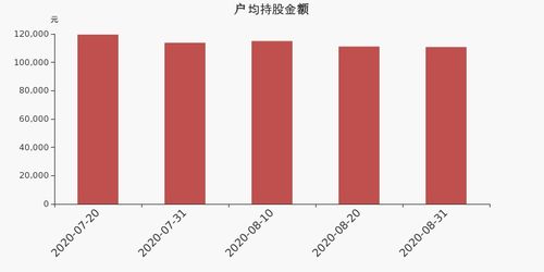 中科三环的股票市场价值多少