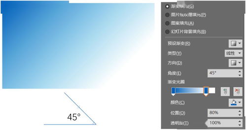 做了数百场企业培训后,我总结出3点PPT封面制作秘籍