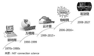  dexe币创始人是那个国家, DEXE的创始者是哪个国家? 元宇宙