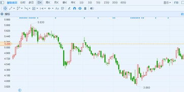 维达国际股价大涨10%