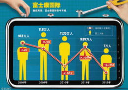 富士康棋下子公司都有哪些