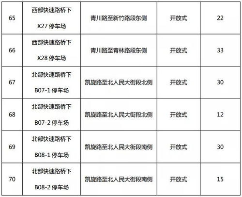 长春汽车南站停车场收费标准高速路收费标准