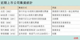 一个上市公司集资一般通过什么渠道和方法募集资金？要不要对其集资者负其法律责任不？