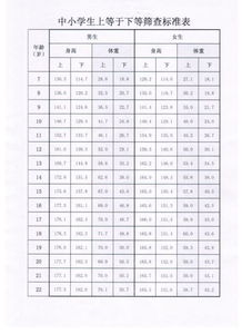 12岁女生标准身高体重 