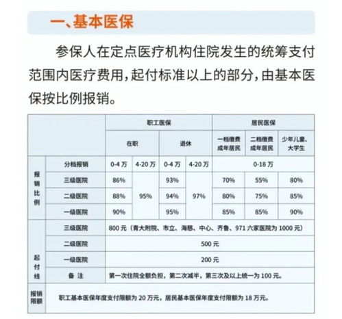 城乡居民医疗保险每年清零吗(城乡居民医疗保险缴费清零吗)