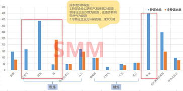 史上最强再生金属科普大全 附上独家调研PPT数据及政策解读