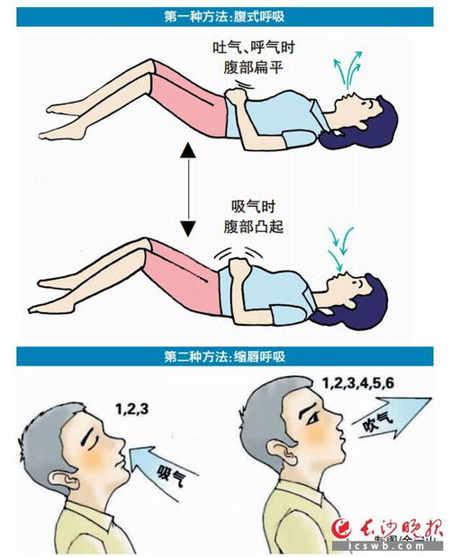 新冠感染康复阶段,如何有效恢复心肺功能