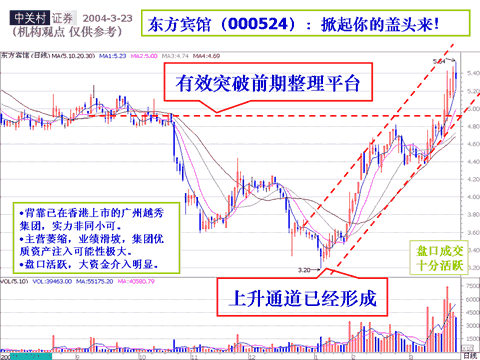 东方宾馆 000524 个股行情怎么样？