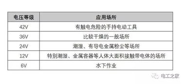 36V电压就很安全 你太天真了,12V一样能电死人