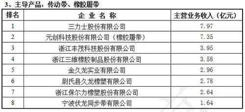 中国轮胎24强,花落谁家