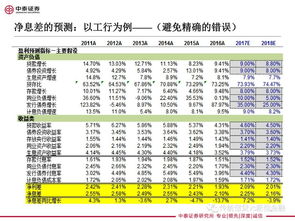 证券投资分析（基本面分析、财务分析、行业分析、技术分析），希望给出案例分析一下哦