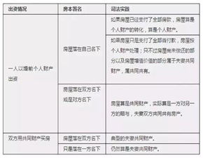 婚前买房 婚后买房 父母出资买房房产到底归属谁 看完你就知道了