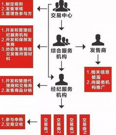 股票和茶叶有什么区别